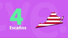 Guía para seguir la noche electoral en Estados Unidos