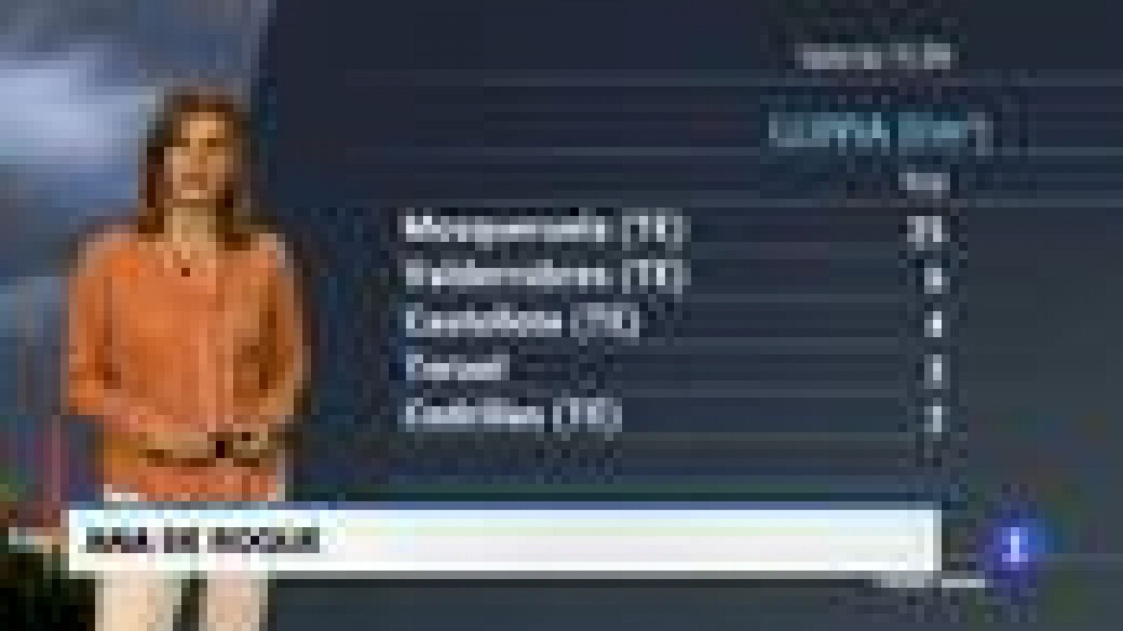 El tiempo en Aragón - 16/11/2018 | Ver