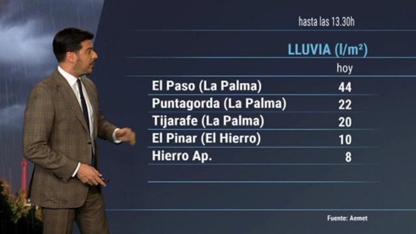 El tiempo en Canarias - 17/11/2018