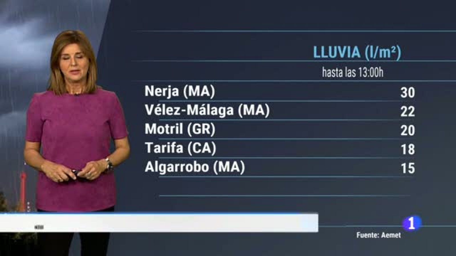 El tiempo en Andalucía - 19/11/2018 | Ver