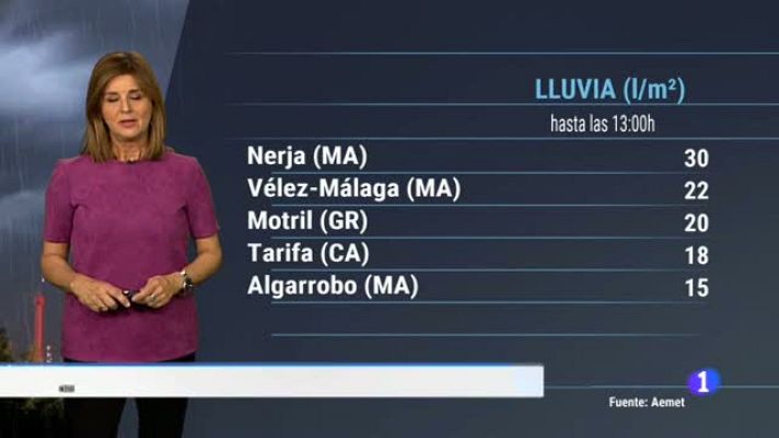 Noticias Andalucía - El tiempo en Andalucía - 19/11/2018