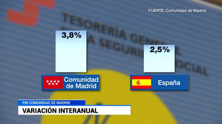 Informativo de Madrid - 21/11/18