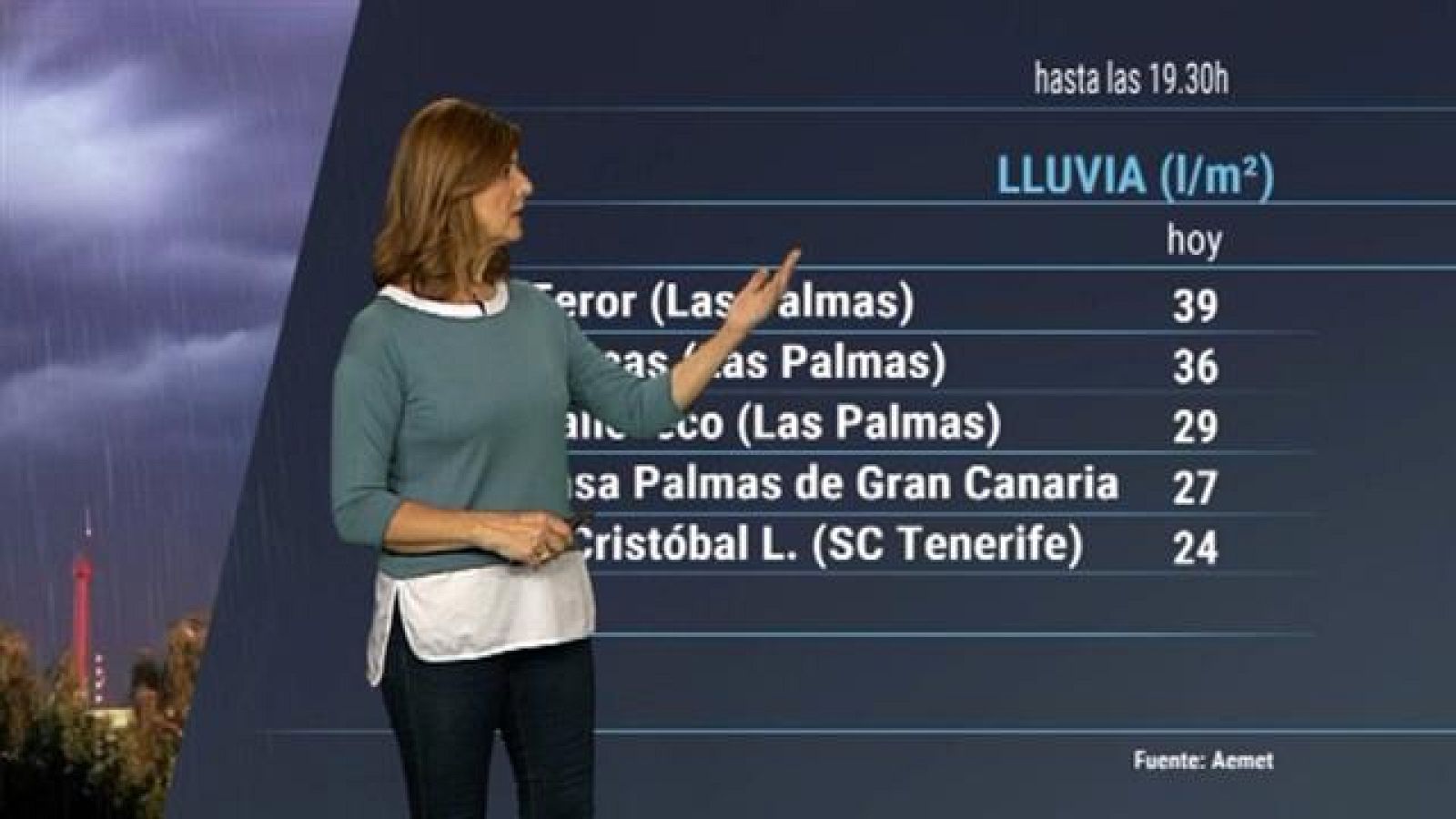 El tiempo en Canarias - 23/11/2018