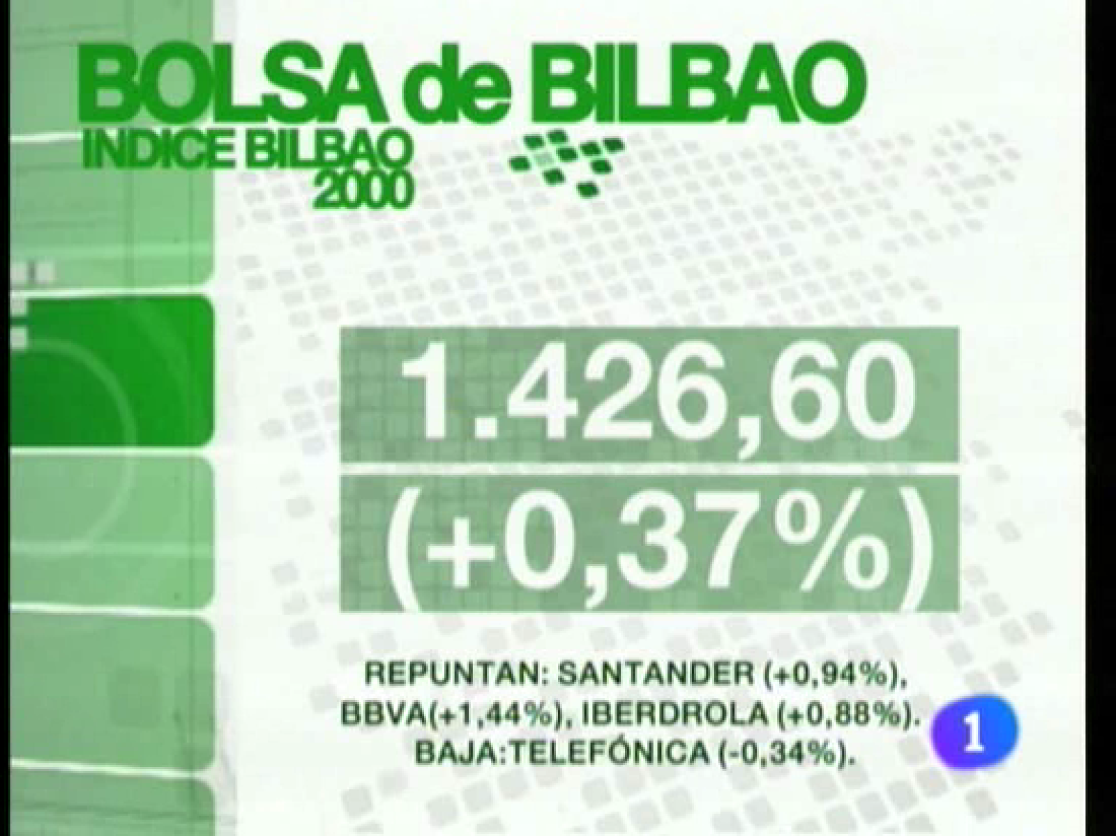 Telenorte. Informativo del País Vasco. (22/04/09)