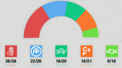 Especial informativo - Noche Electoral Andalucía 2018. Parte 1