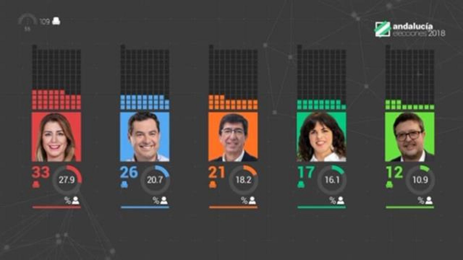 Canarias en 2' - 03/12/2018 