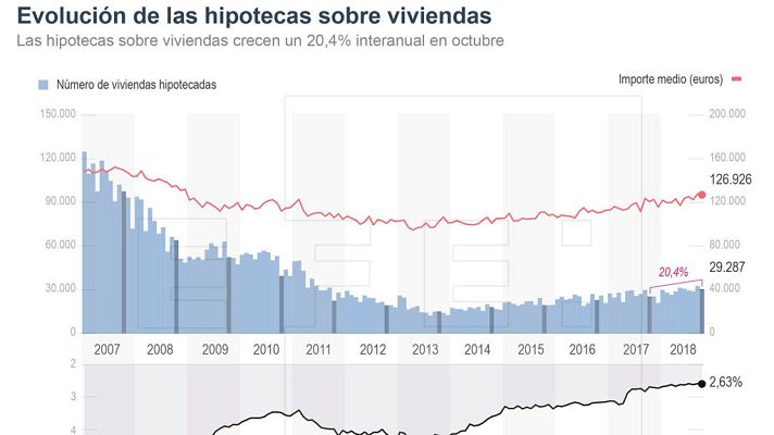 Informativo de Madrid - La Comunidad de Madrid en 4' - 19/12/18