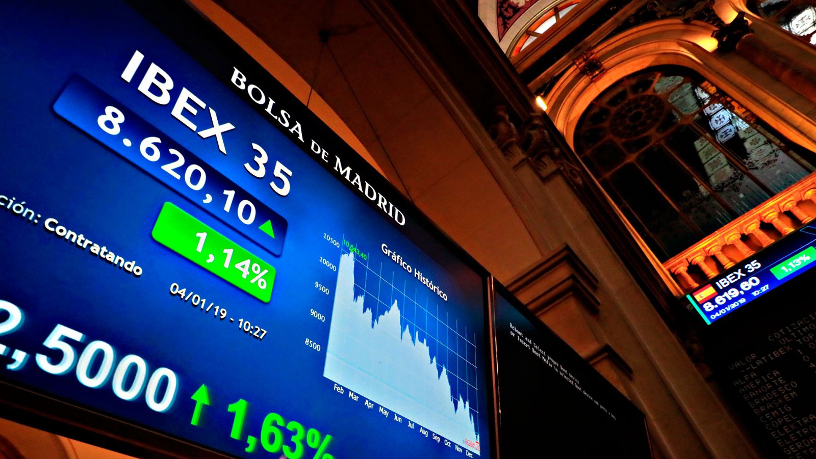 Las perspectivas de la Bolsa en 2019: "Los mercados están a la expectativa de ver cuál es el suelo del mercado americano"