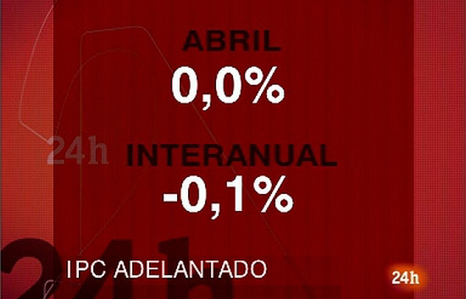 El IPC adelantado se mantiene en abril