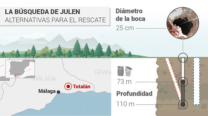 La Guardia Civil trabaja contrarreloj para rescatar al niño Julen del pozo de Totalán