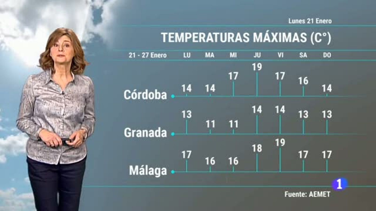 El tiempo en Andalucía - 21/01/2019 | Ver