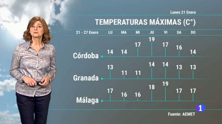 Noticias Andalucía - El tiempo en Andalucía - 21/01/2019