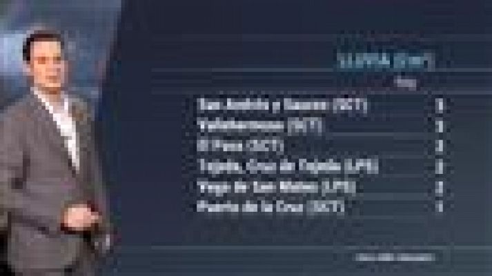 Telecanarias - El tiempo en Canarias - 22/01/2019