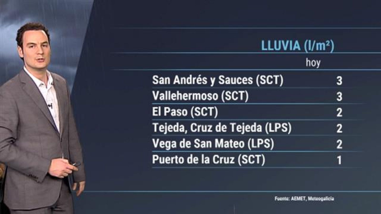 El tiempo en Canarias - 22/01/2019 