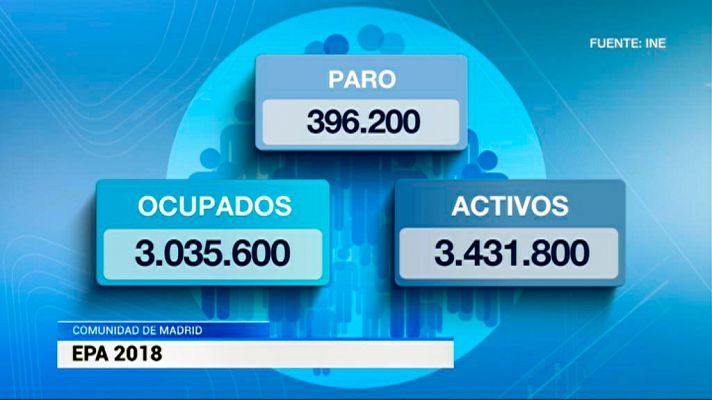 Informativo de Madrid - La Comunidad de Madrid en 4' - 29/01/19