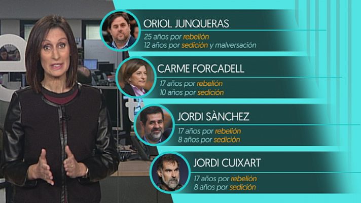 Modo Digital - Quiénes son los doce líderes independendistas que se sientan en el banquillo del Supremo