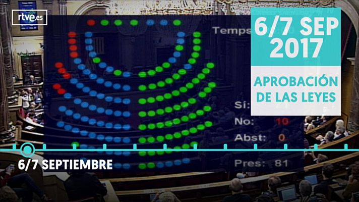 Modo Digital - De la ley del referéndum al juicio en el Supremo, la cronología del procés