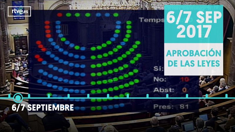 De la ley del referéndum al juicio en el Supremo, la cronología del procés 