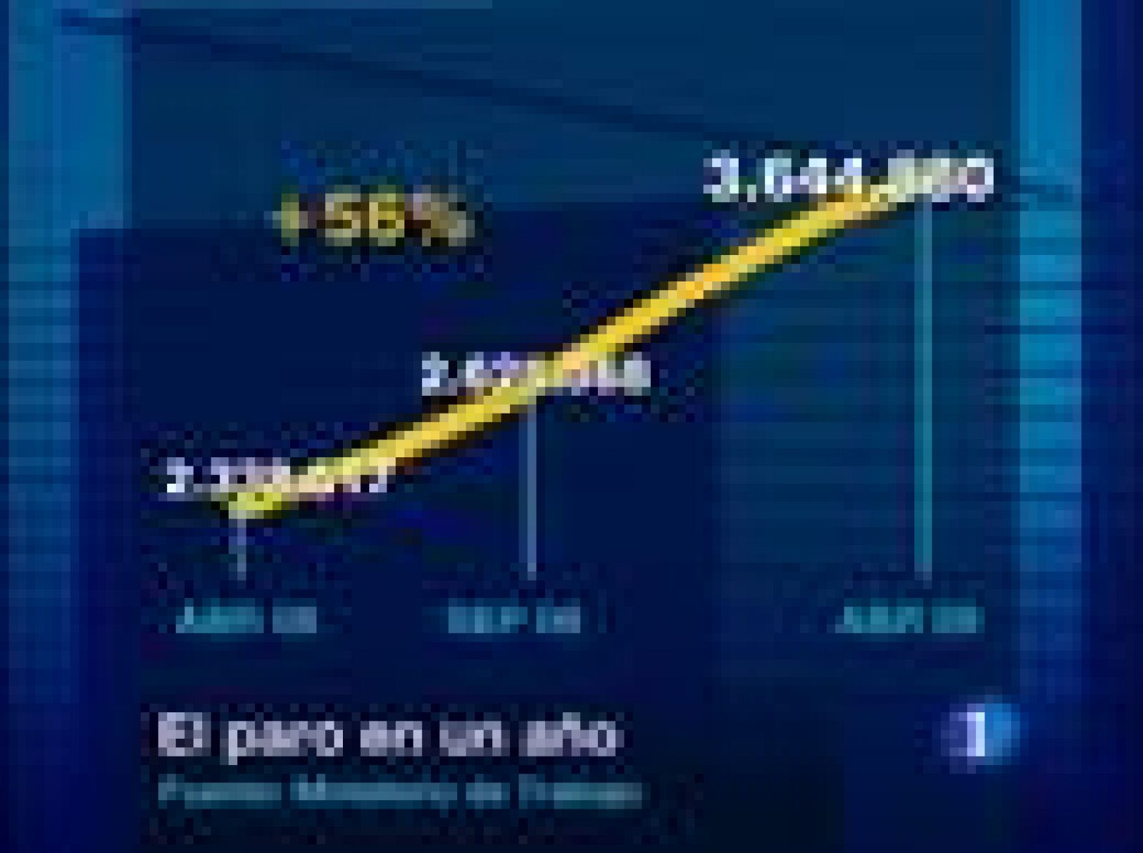 Sin programa: 39.478 parados más en abril | RTVE Play