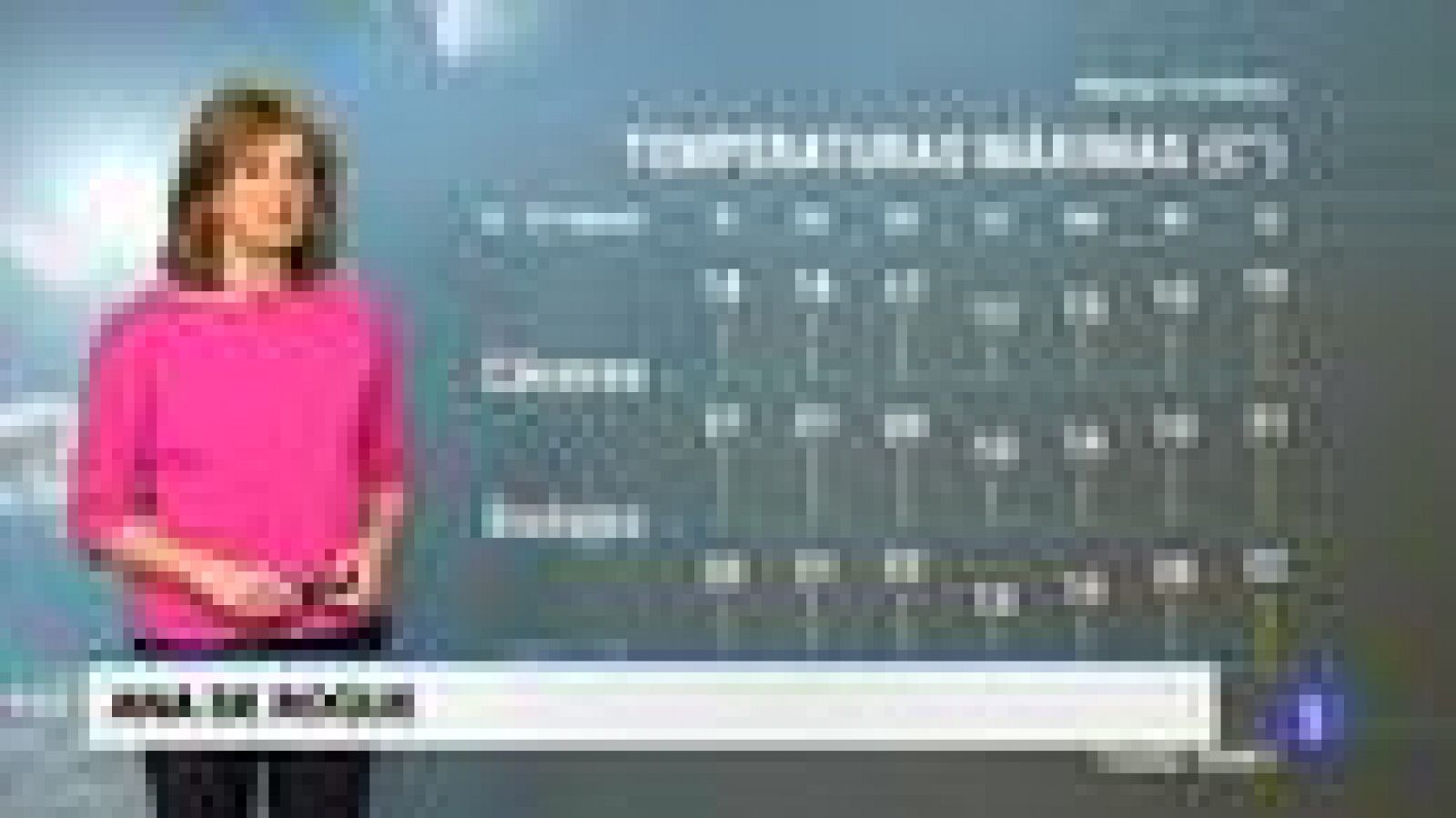 El Tiempo en Extremadura - 15/02/19 | Ver