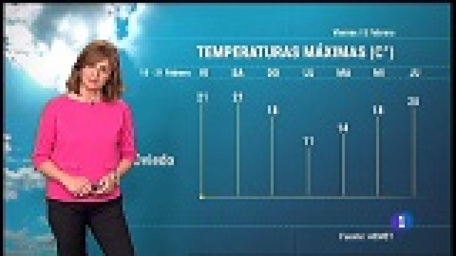 Panorama Regional: El tiempo en Asturias - 15/02/19 | RTVE Play