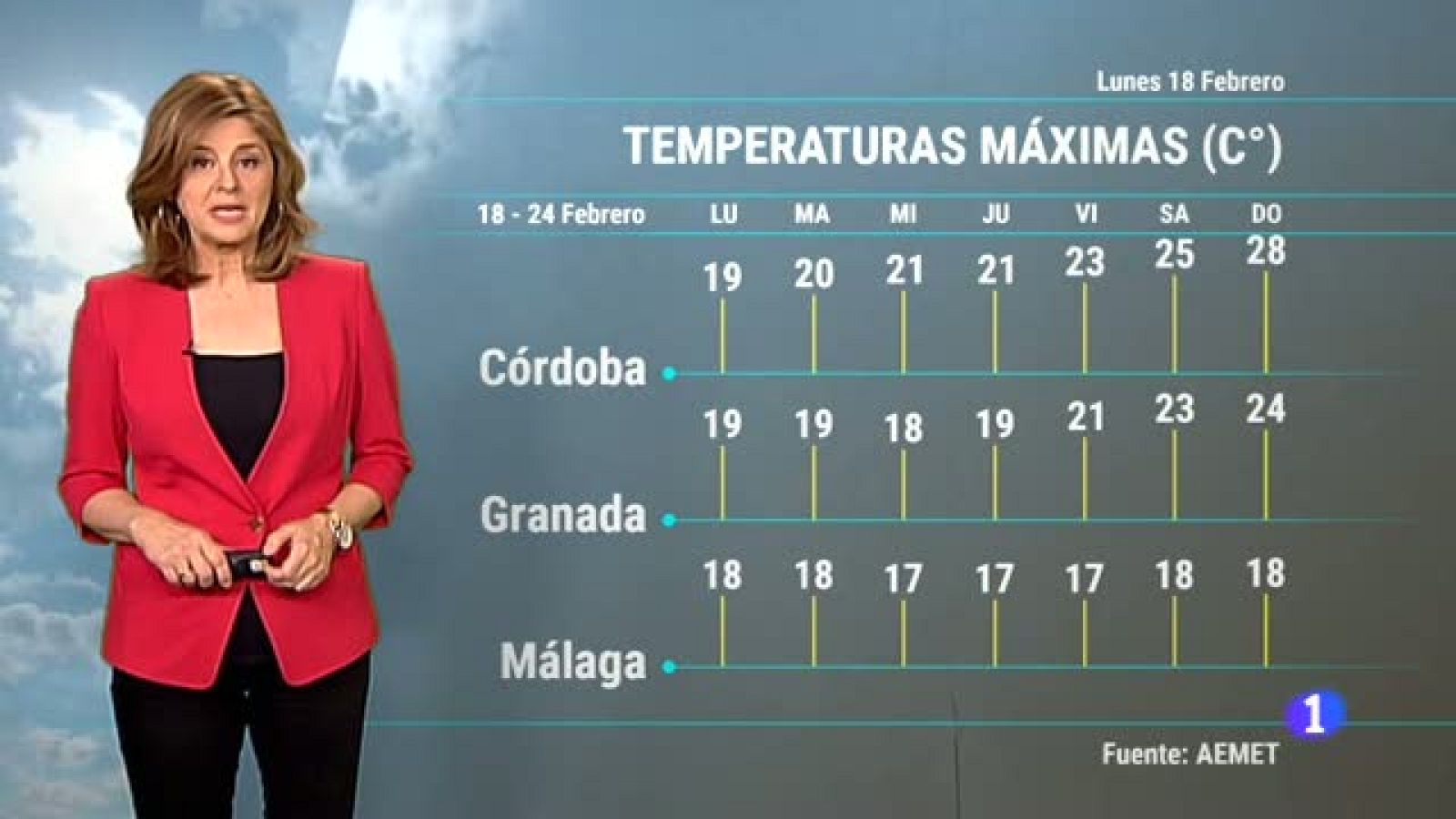 El tiempo en Andalucía - 18/02/2019 | Ver