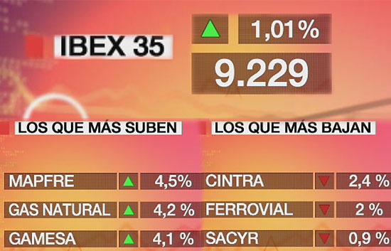 El Ibex-35 Sube Un 1,01% Y Vuelve A Registrar Beneficios En 2009