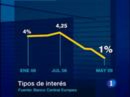  - El dinero, más barato