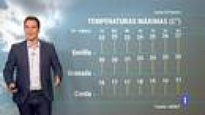 Noticias Andalucía - El tiempo en Andalucía - 25/02/2019