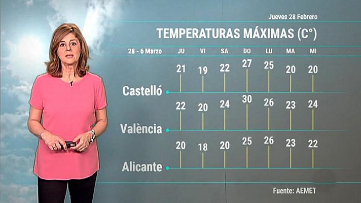 El tiempo en la Comunidad Valenciana - 28/02/19