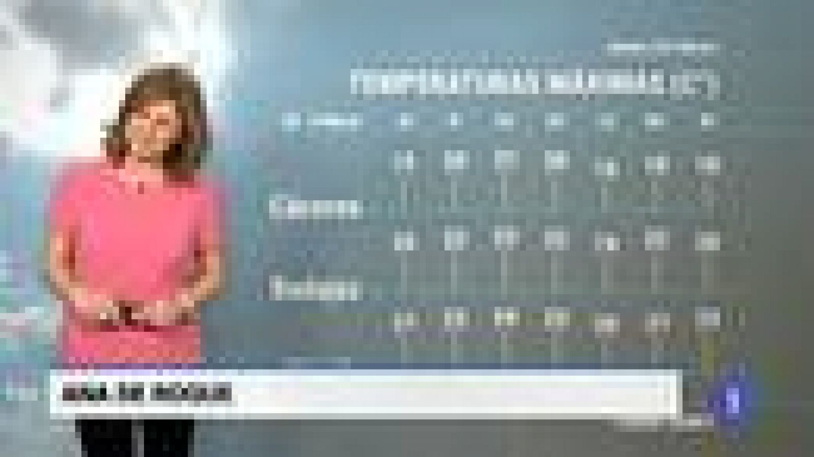 El tiempo en Extremadura - 28/02/19 | Ver