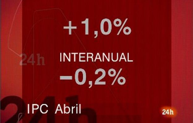  - El IPC sigue en números rojos
