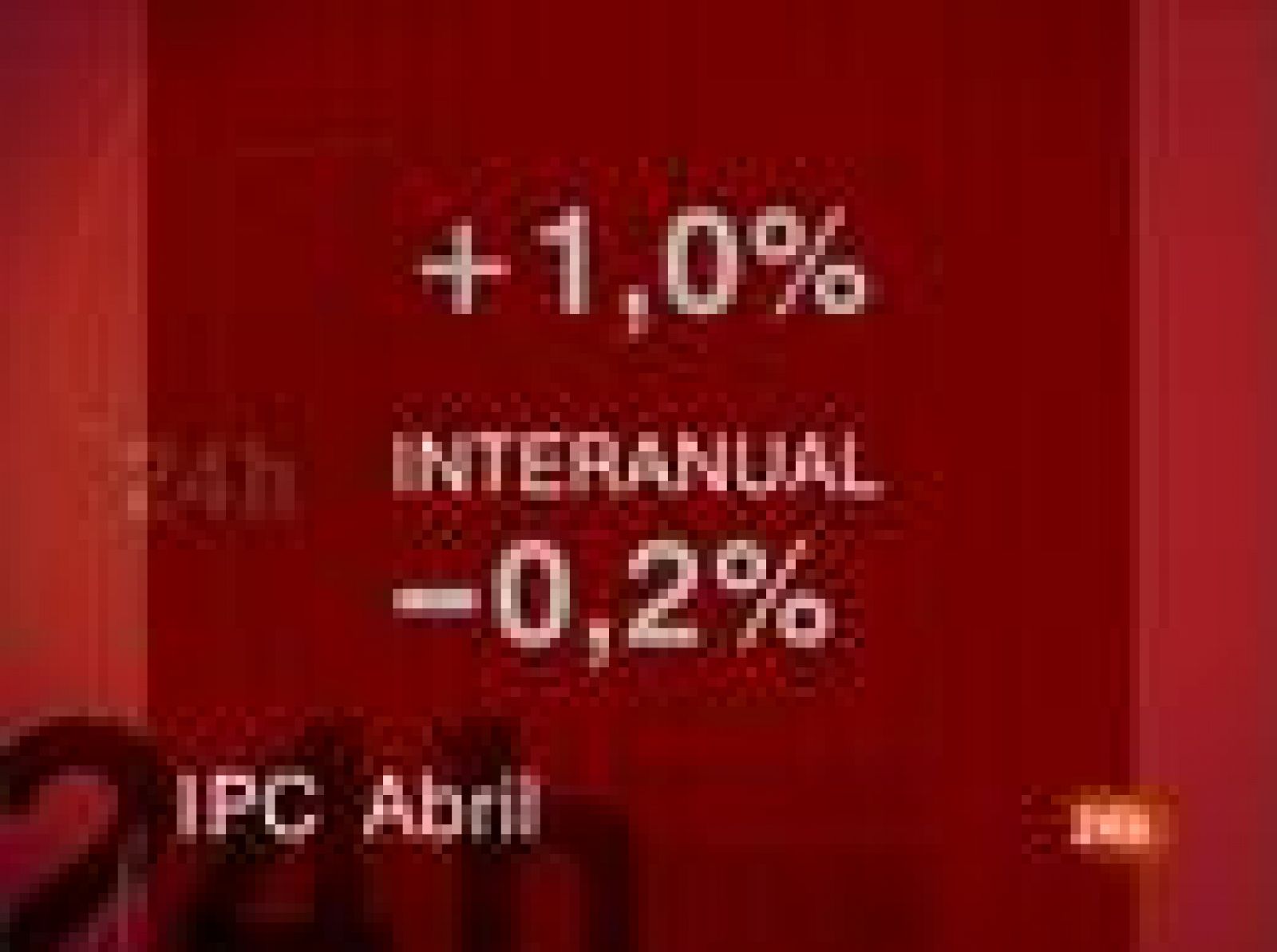 La inflación se coloca en el -0,2% aunque los precios repuntaron un 1% de marzo a abril.