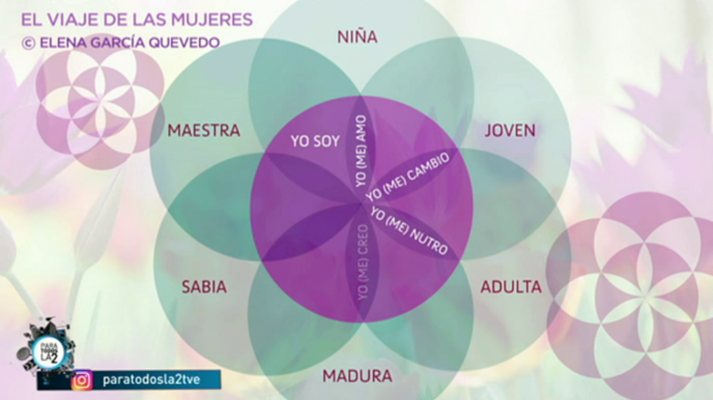 Para todos La 2 - Para todos La 2 - 09/03/19