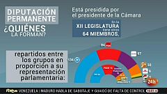 Parlamento - Conoce el parlamento - Diputación permanente y polémica decretos - 09/03/2019