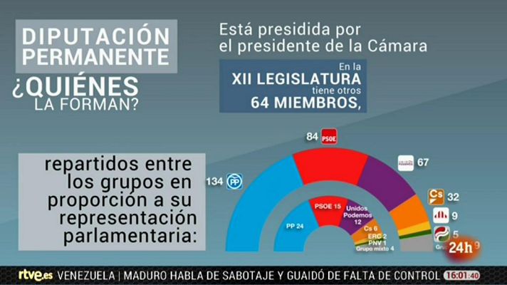 Parlamento - Diputación permanente y polémica decretos
