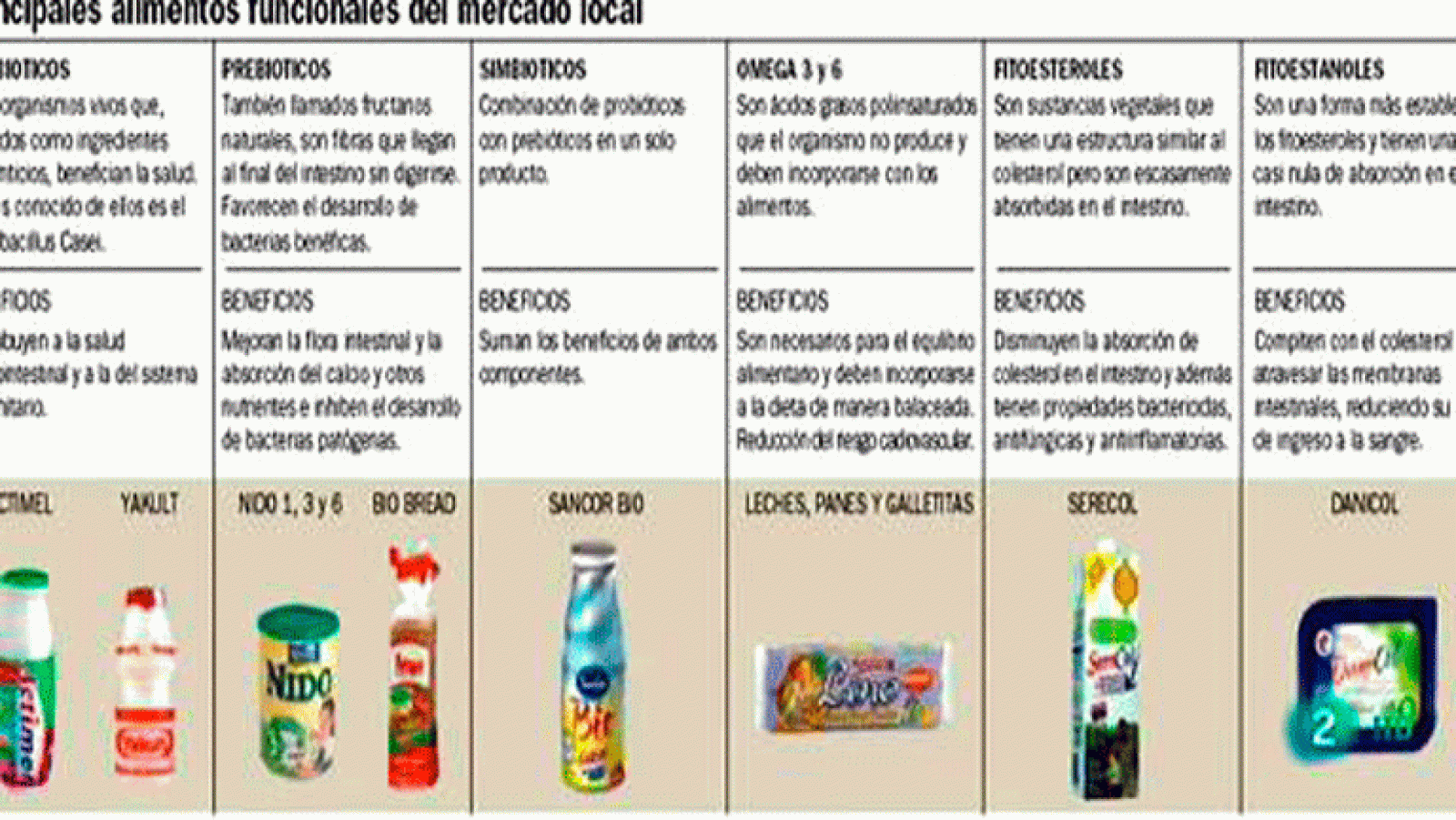 La Universidad Responde. Universidad de Sevilla: ¿Qué beneficios aportan los alimentos funcionales? La aventura del saber