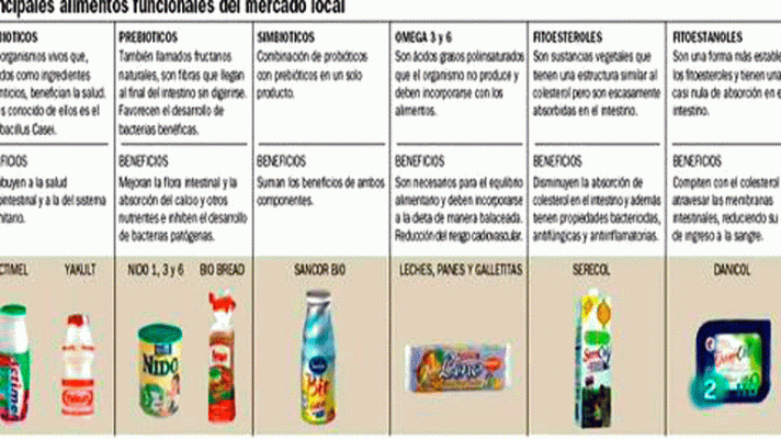 La aventura del Saber - ¿Qué beneficios aportan los alimentos funcionales?