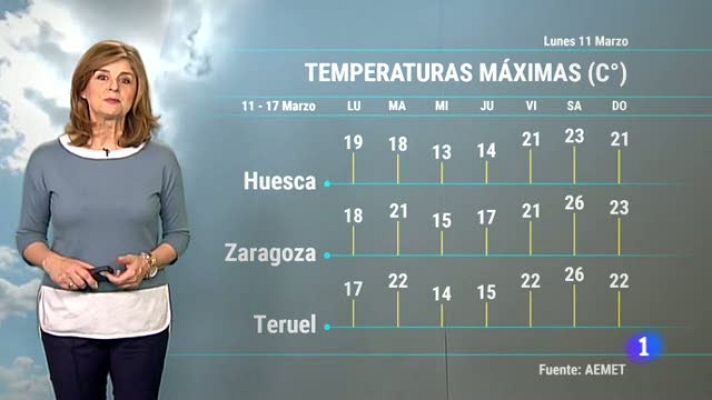 Noticias Aragón - El tiempo en Aragón-11/03/19
