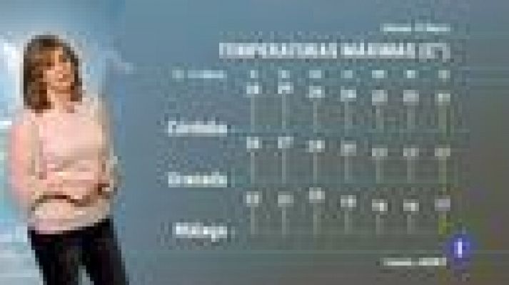 Noticias Andalucía - El tiempo en Andalucía - 15/3/2019