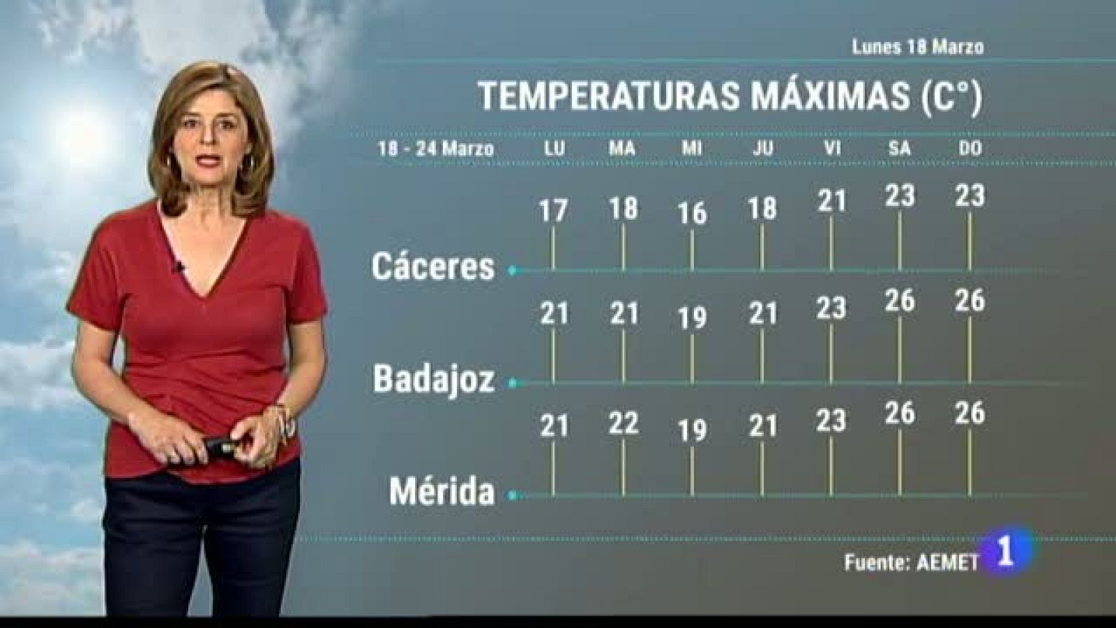 El tiempo en Extremadura - 18/03/19 | Ver