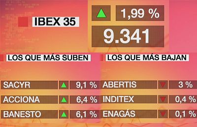 El Ibex sube un 1,99%