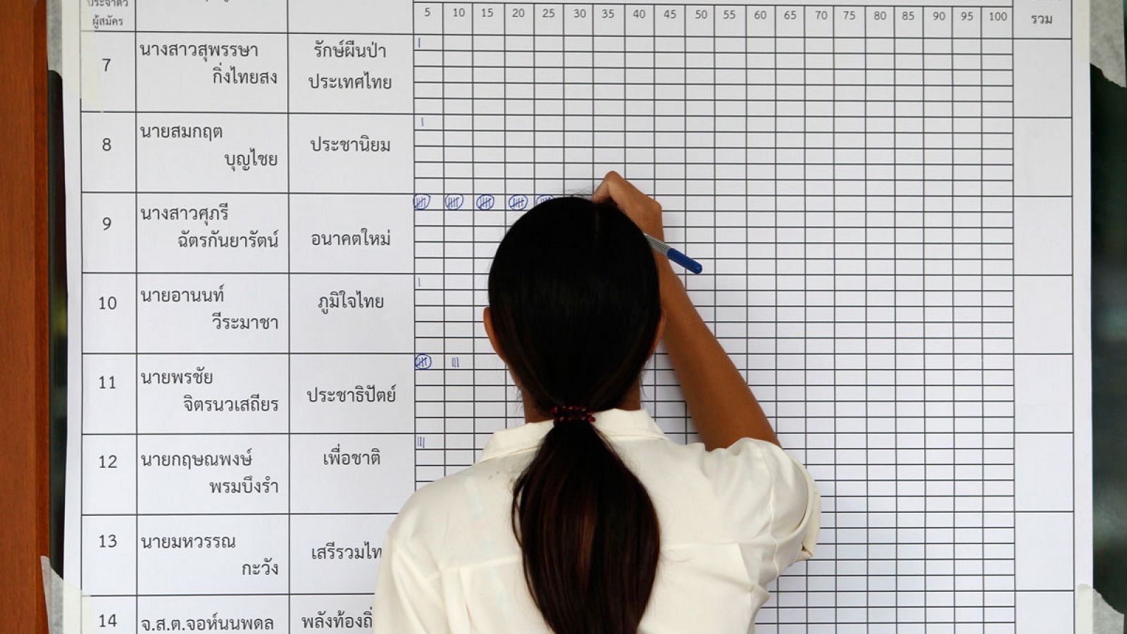 Elecciones Tailandia: Los tailandeses celebra sus primeras elecciones después de cinco años de junta militar