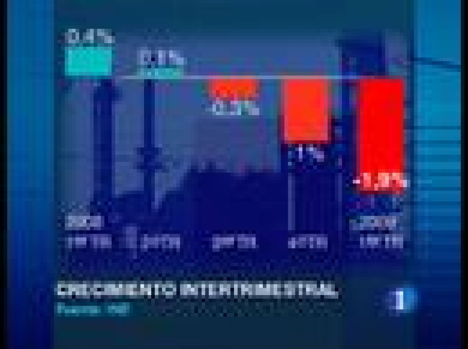 Sin programa: La economía  cae un 3% | RTVE Play