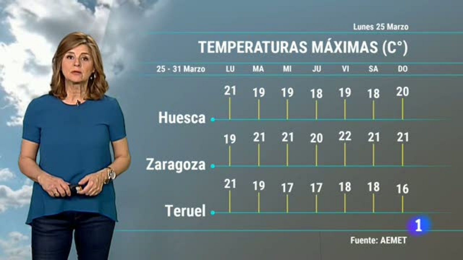 El tiempo en Aragón - 25/03/2019 | Ver
