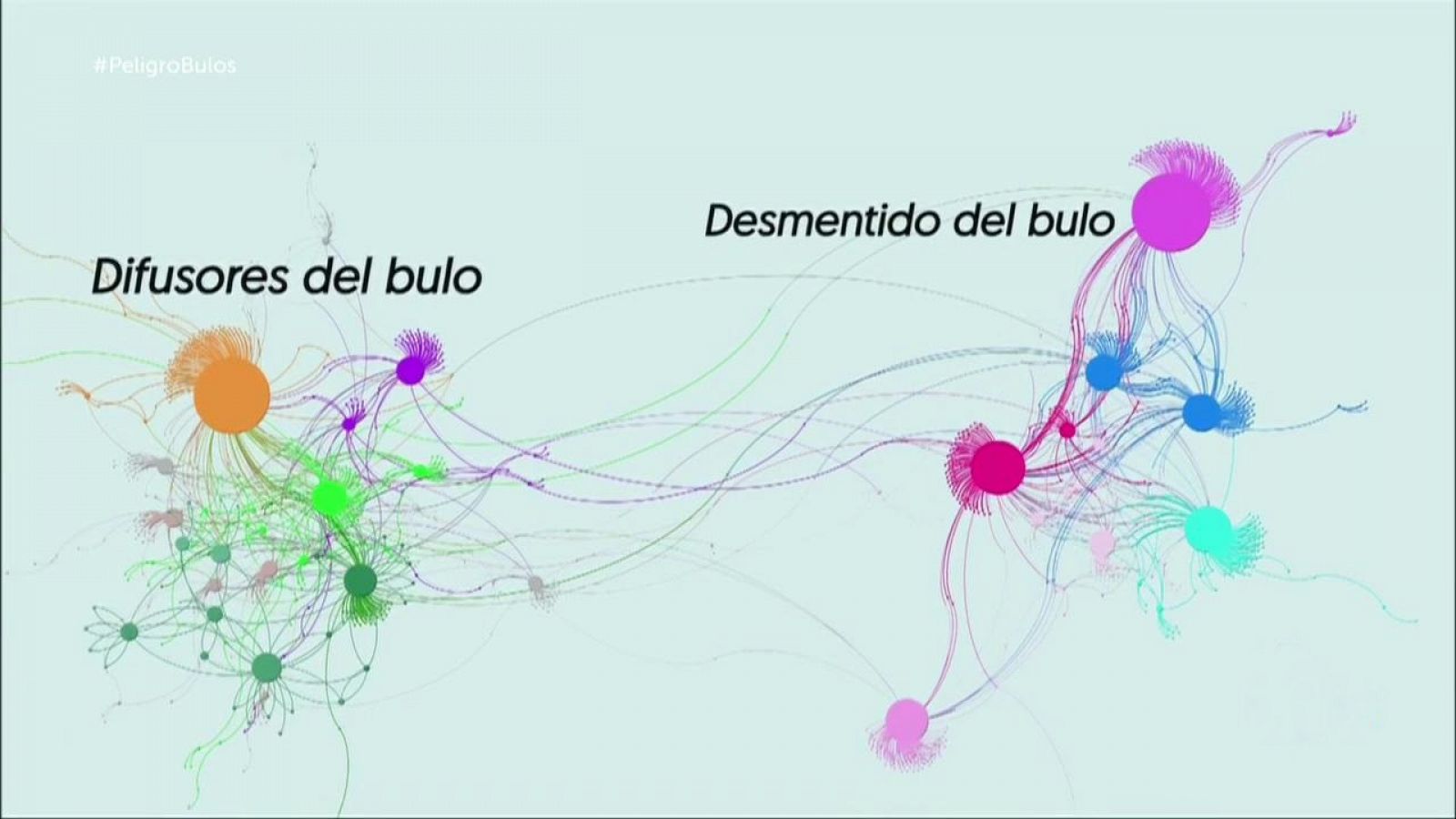 Informe Semanal - ¡Peligro, bulos! - 30/03/2019 - RTVE.es