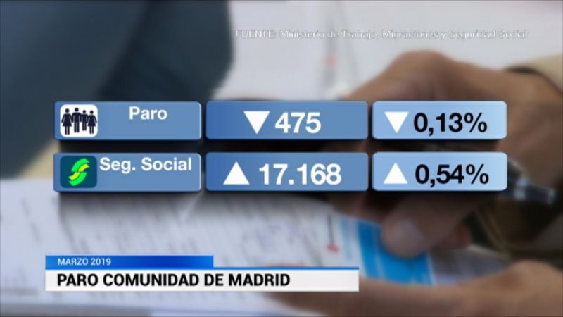 La Comunidad de Madrid en 4' - 02/04/19 - Ver ahora