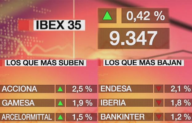 El Ibex sube un 0,42%