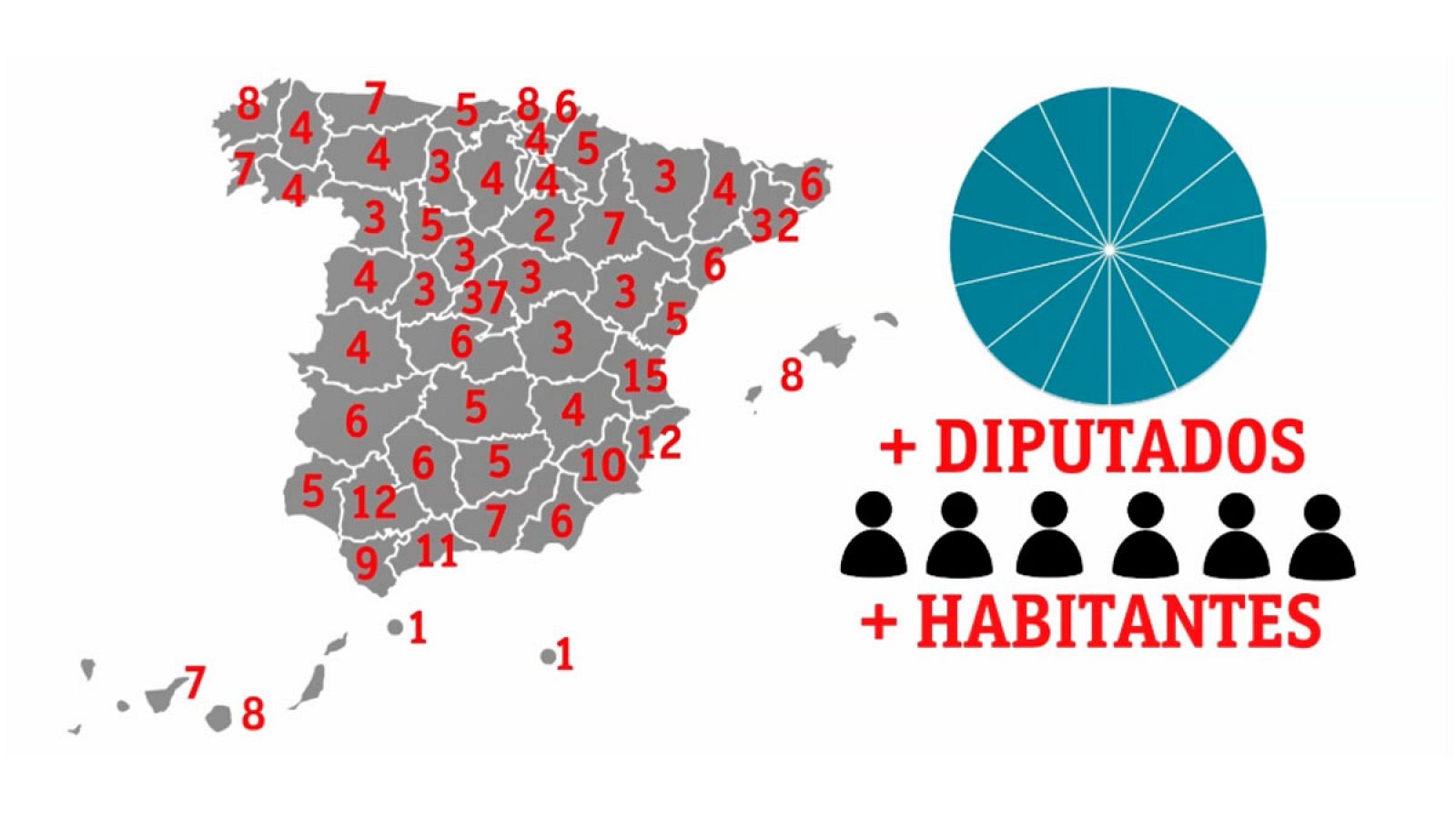 Elecciones generales | ¿Cómo reparte los escaños la Ley D'Hondt?