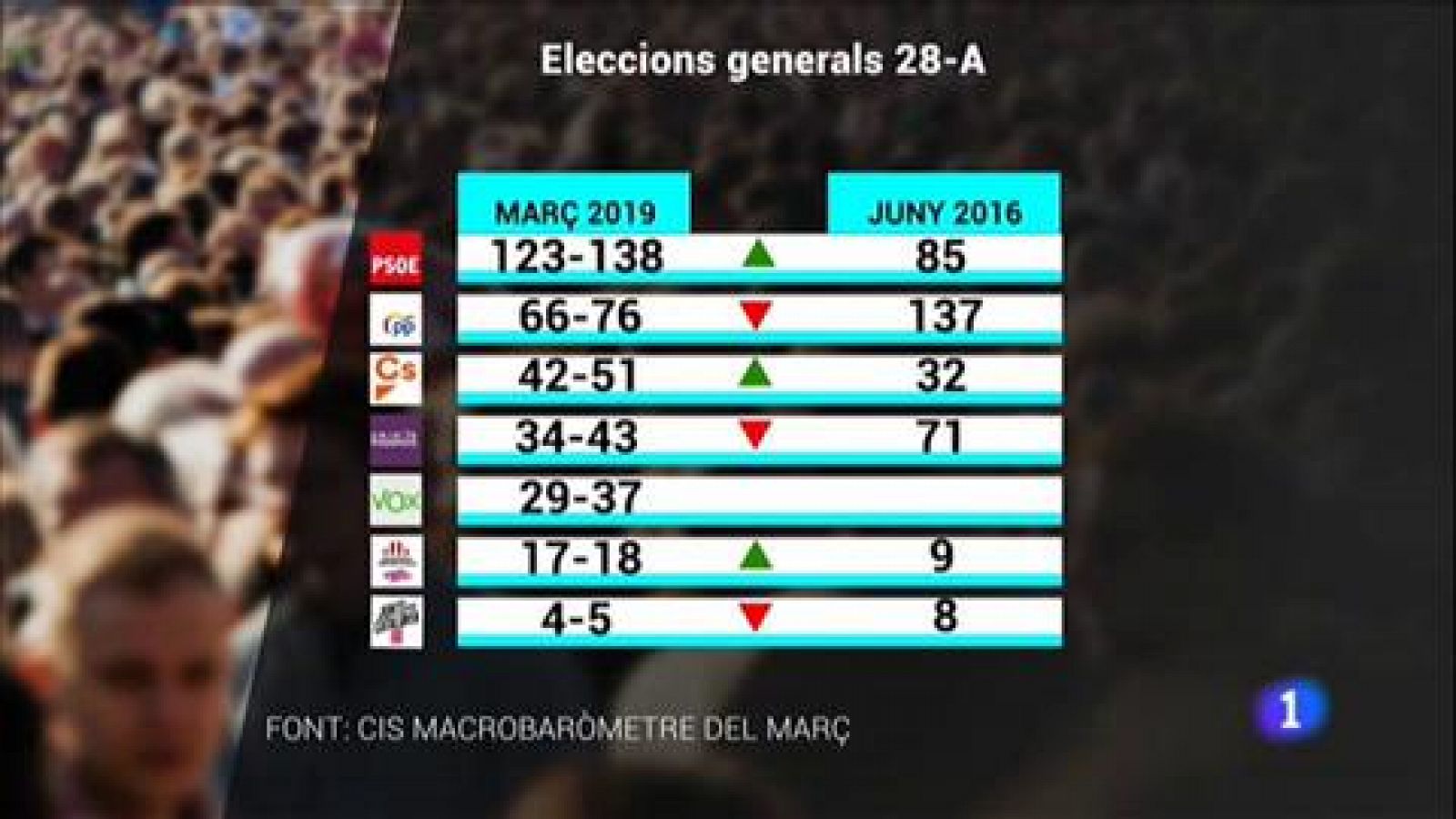 L'Informatiu | Les notícies del 09/04/2019 - RTVE.es